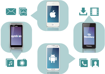 transfer data iphone mobile android phone between restore symbian solution recovery