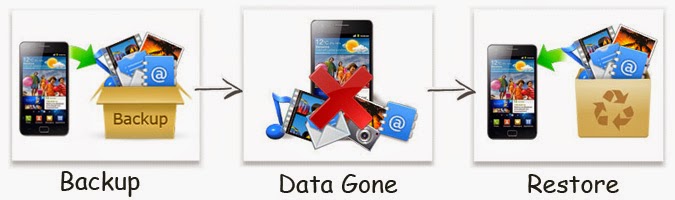Restore-and-Backup-your-Samsung-data