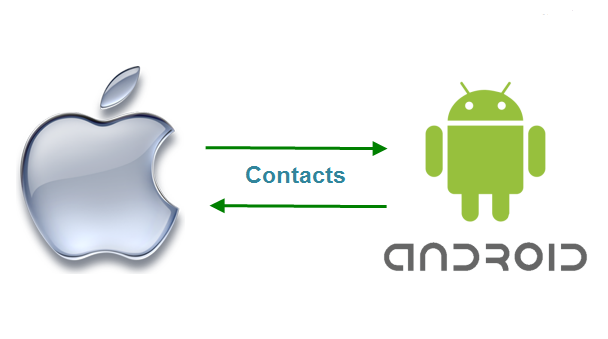 transfer contacts from iPhone to Android Samsung Galaxy Note 8