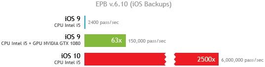 ios 10 bugs security