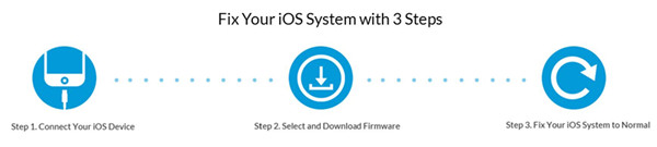 Repair Your iOS System with 3 Steps