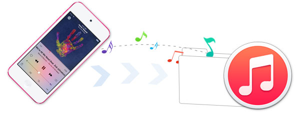 ipod-to-itunes