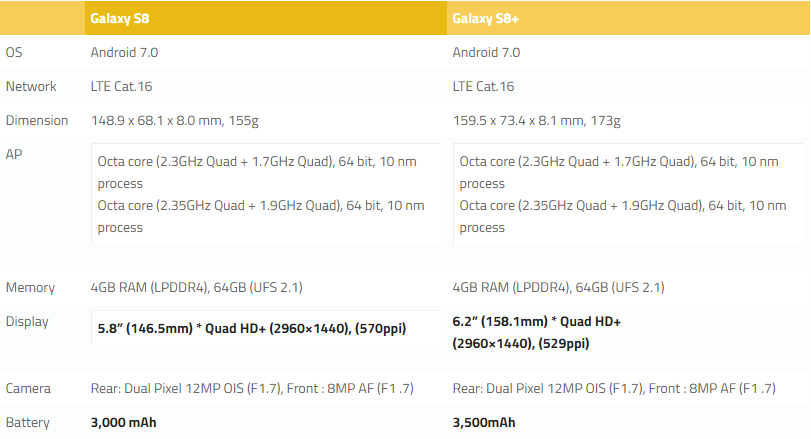 galaxy s8 configuration, spec