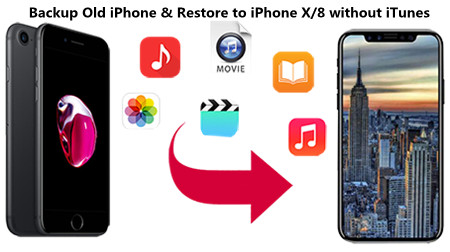 backup old iPhone data and restore to iPhone X
